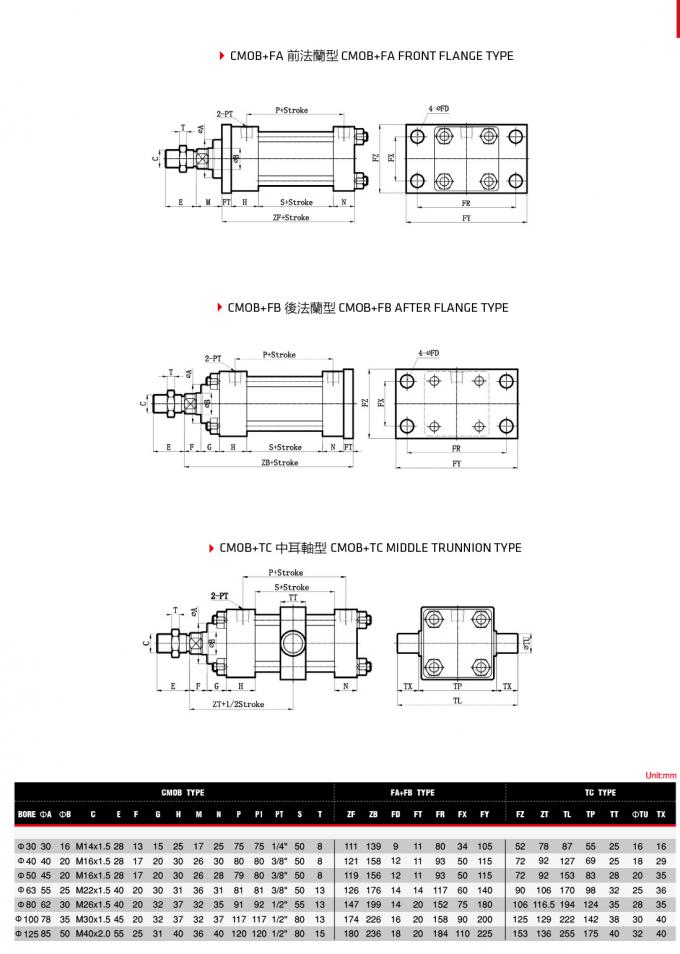 Méthodes multiples à longue course de support de cylindres hydrauliques de petit trou léger